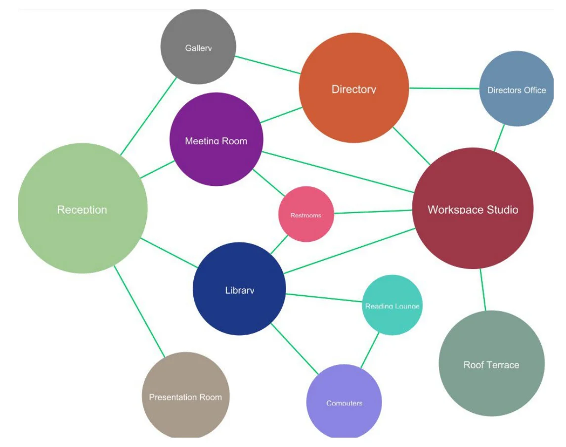 Building Layout Bubble Diagram Template.jpg