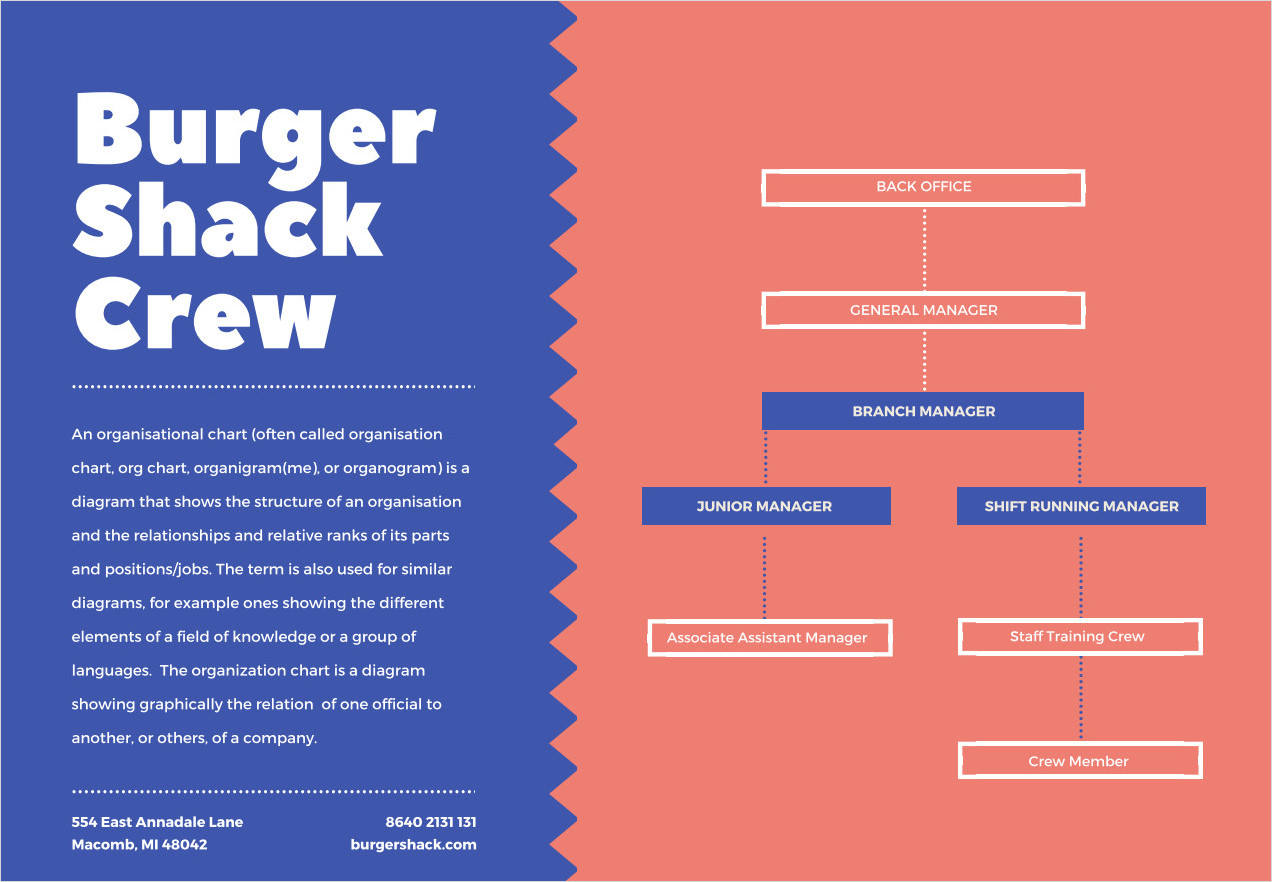 Burger Shack Organizational Chart Template