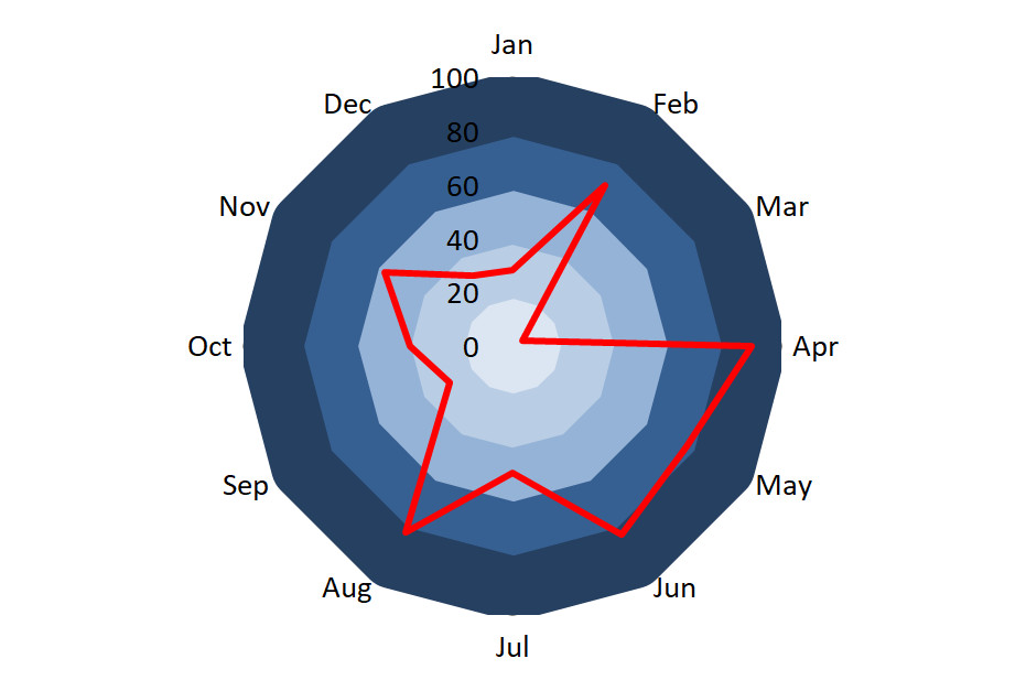 Colored Ring Radar Chart Template