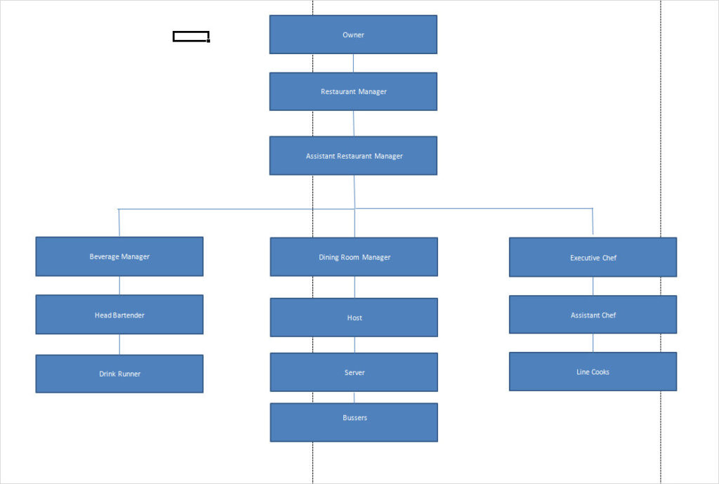 Restaurant Organizational Chart Template