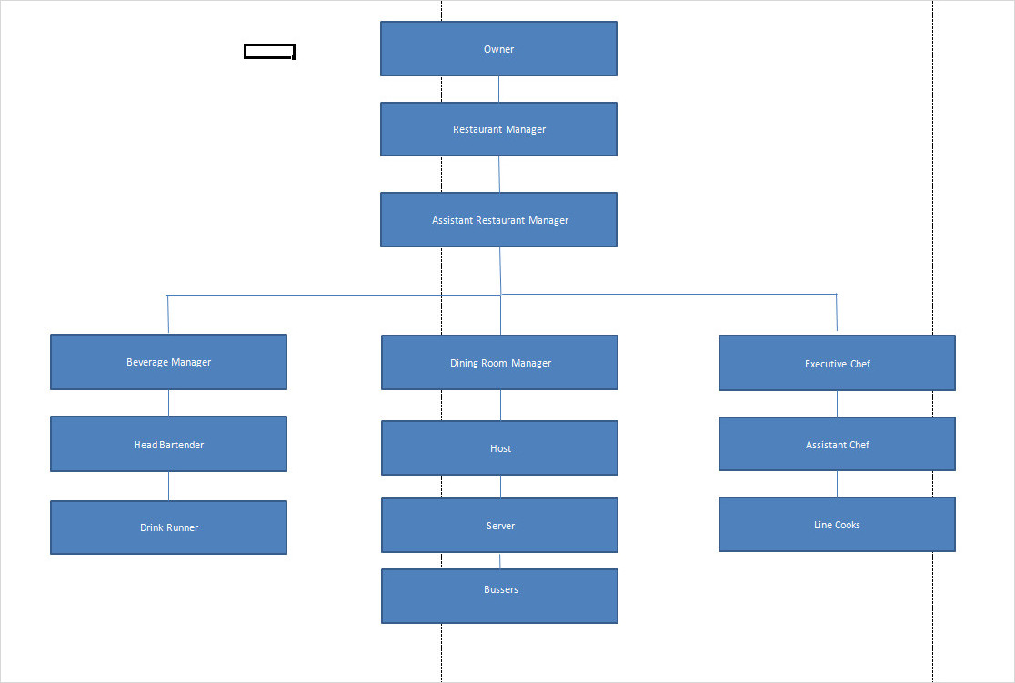 Customizable Organizational Chart Template