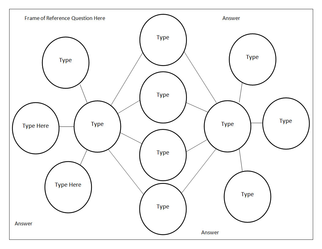 D Bubble Map Template