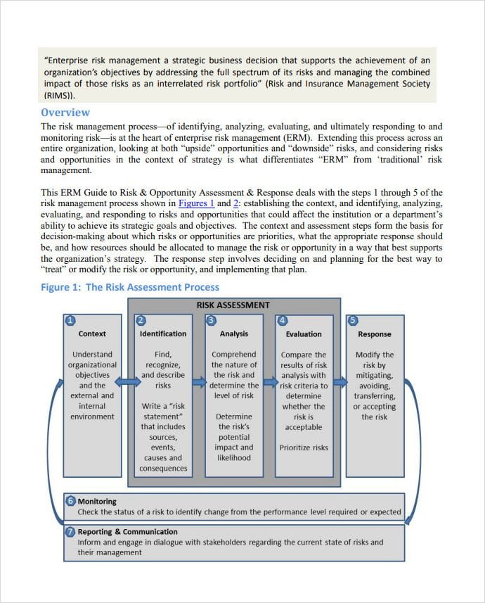 Enterprise IT Risk Assessment Template