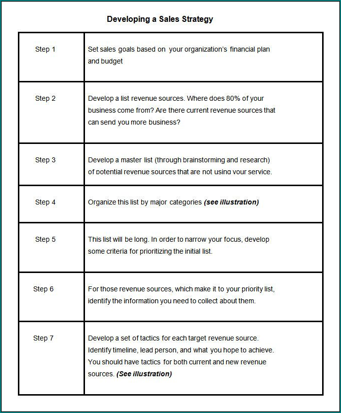 Example of Sales Business Plan Template