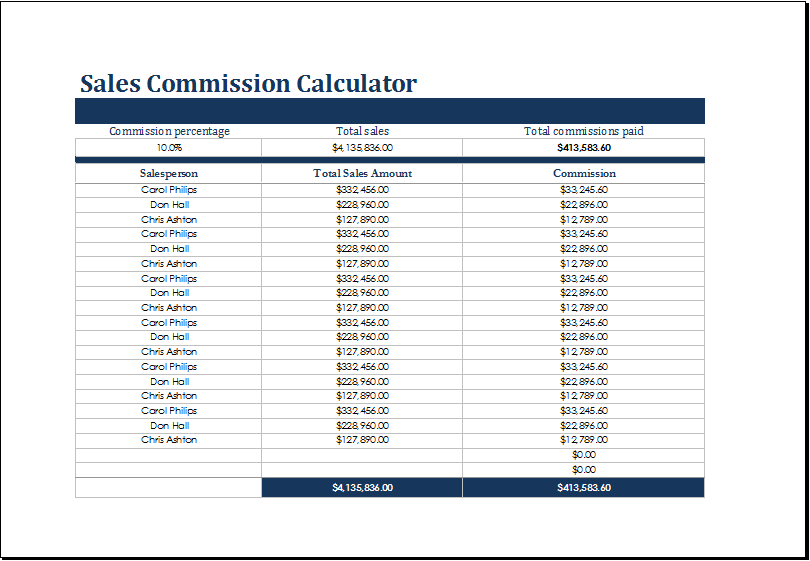 Example of Sales Commission And Costing Calculator Template