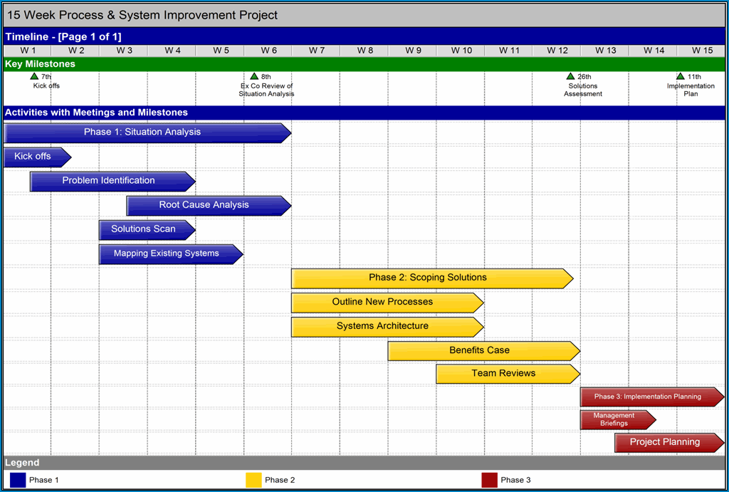 Example of Simple Project Timeline Template