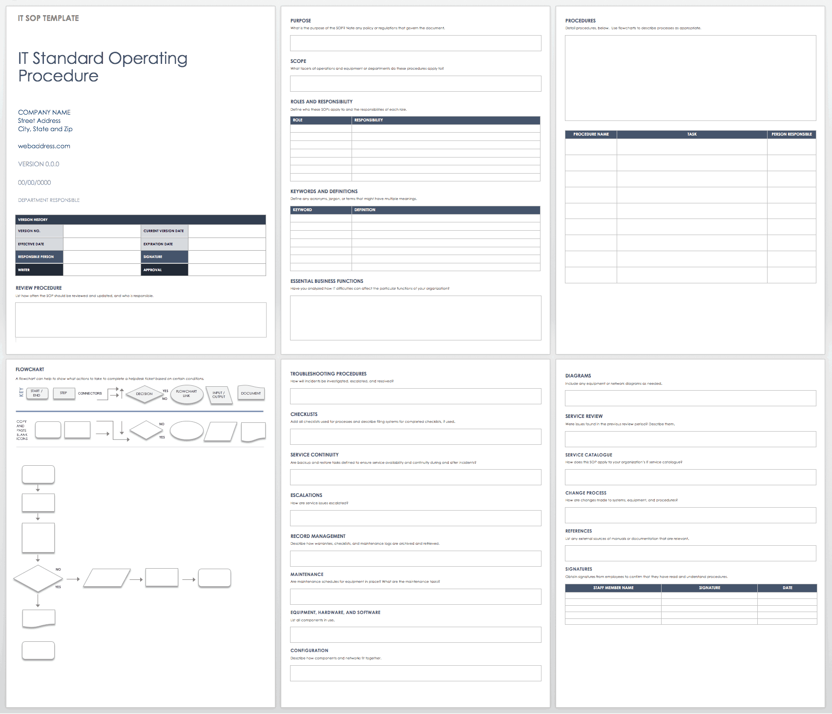 Example of Standard Operating Procedure Template