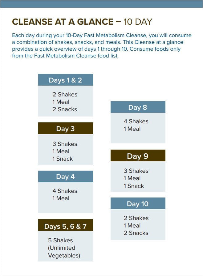 Fast Metabolism Diet Meal Planner Template