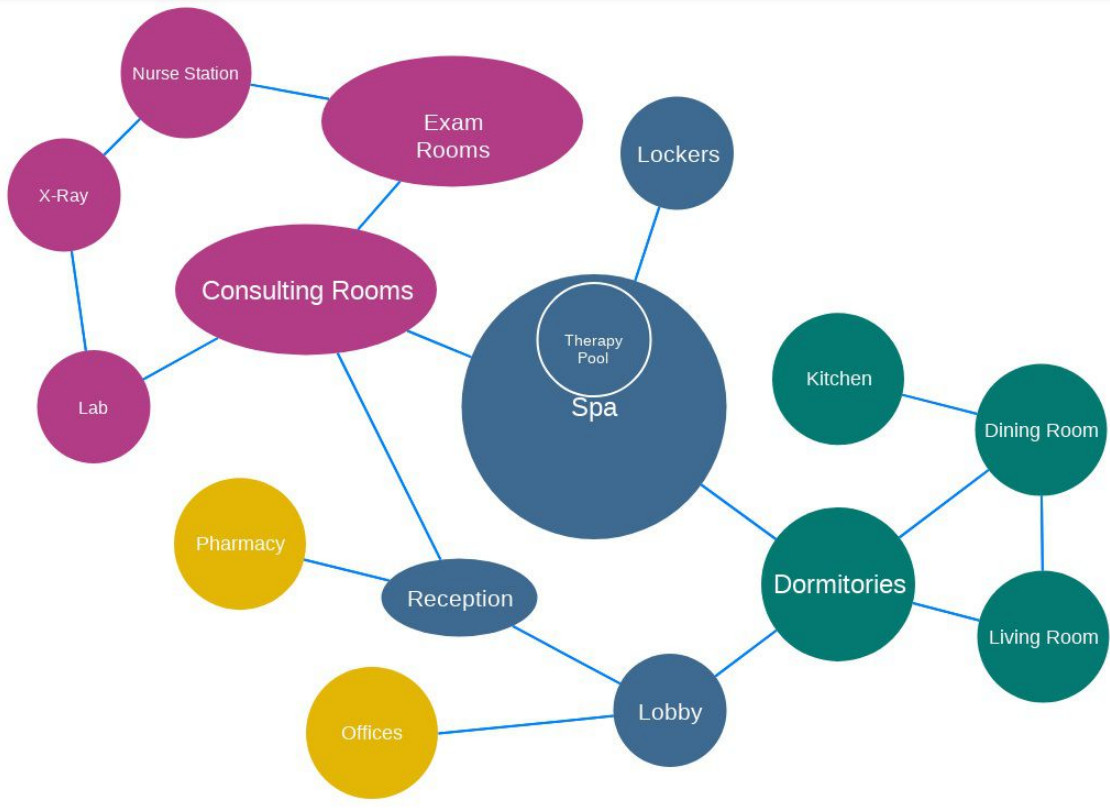 Floor Plan Bubble Diagram Template