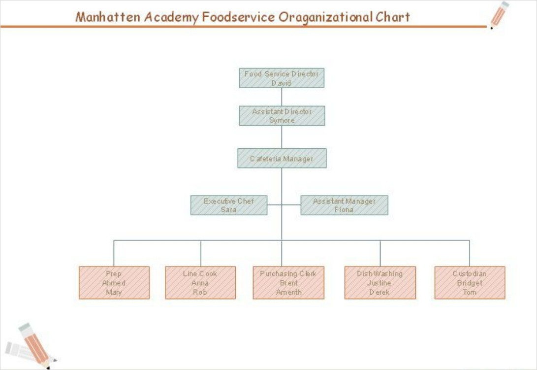 Foodservice Organizational Chart Template