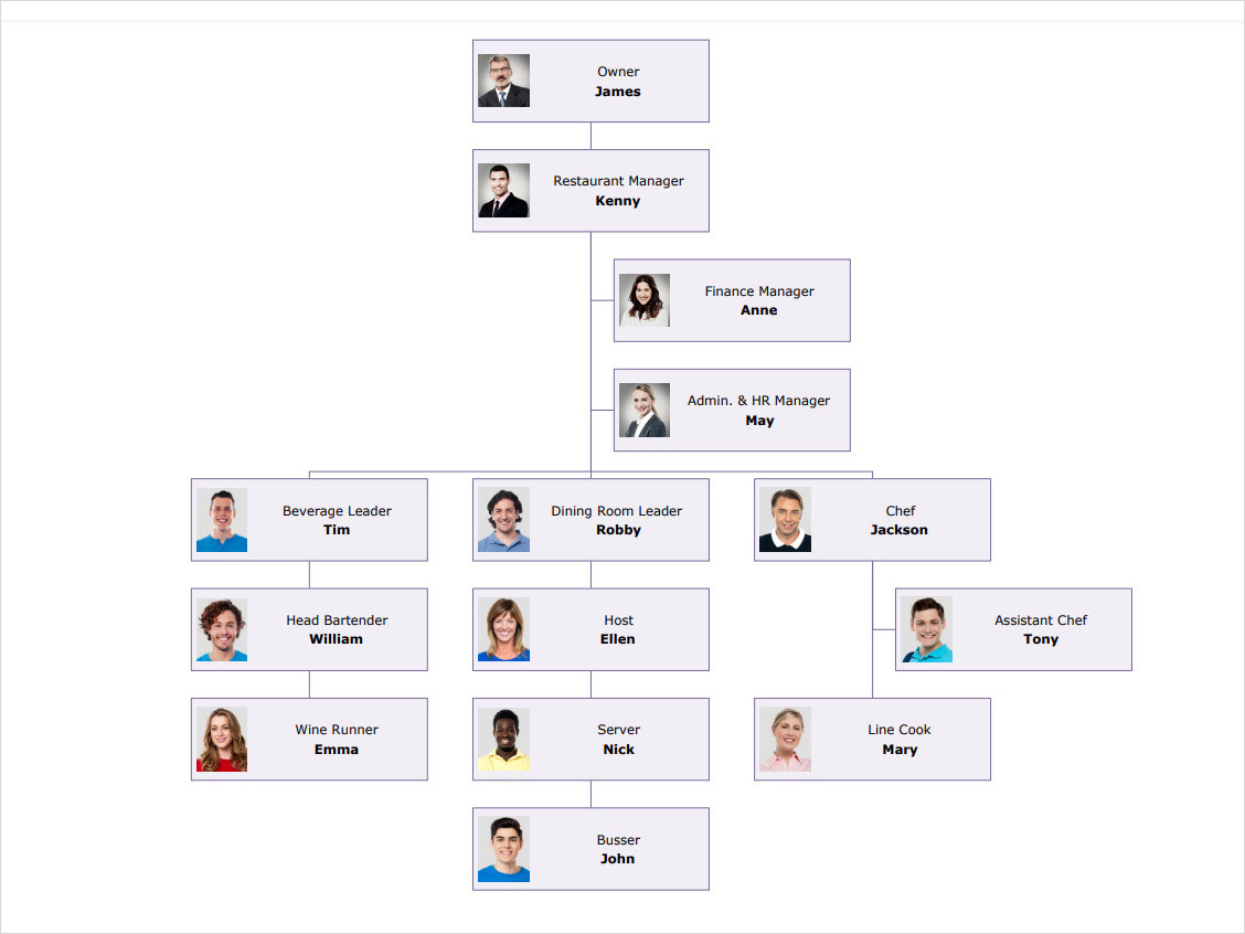 General Restaurant Org Chart Template