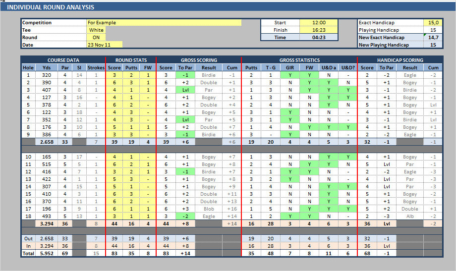 Golf Performance Analysis Template