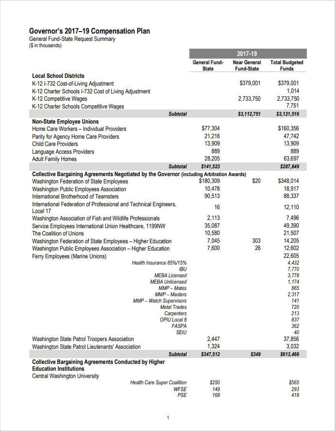 Governors Compensation Plan Template