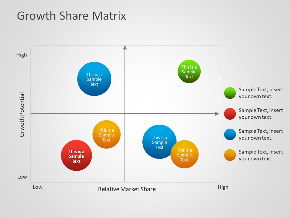 Growth Share Matrix Template