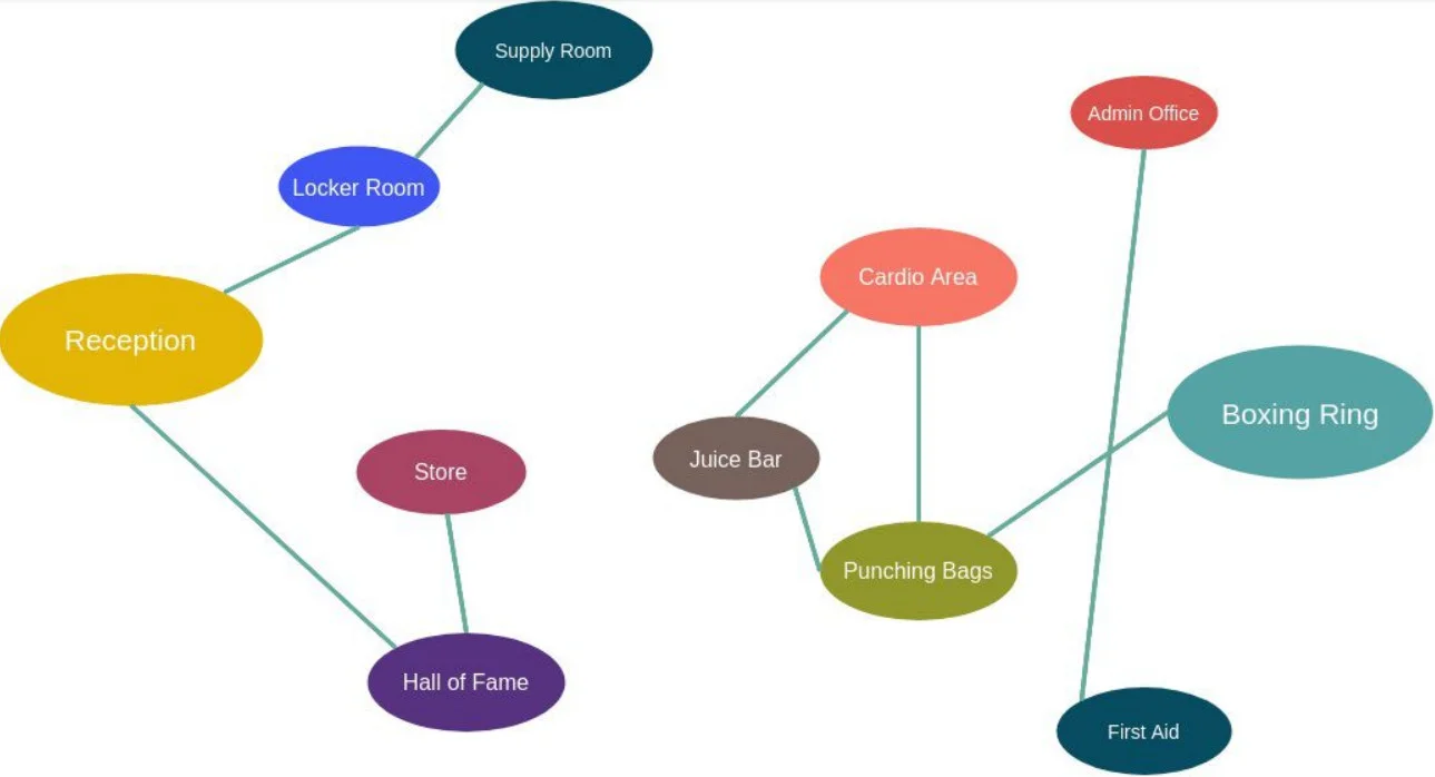 Gym Room Bubble Diagram Template.jpg