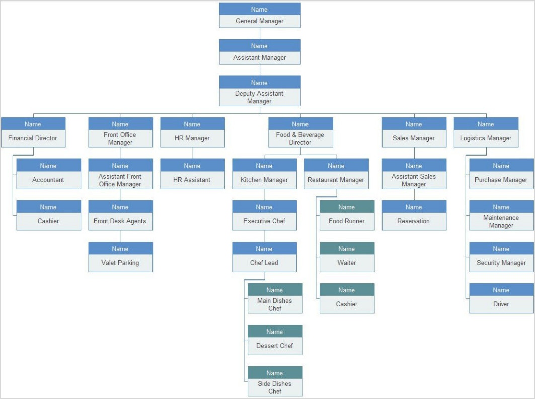 Hotel Organizational Chart Template