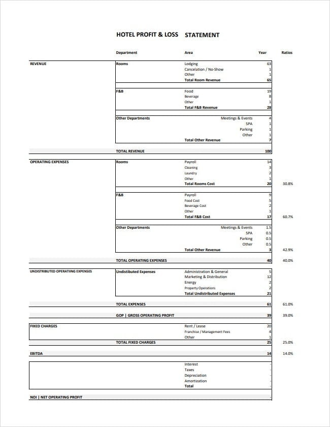 Hotel Profit and Loss Statement PDF Template