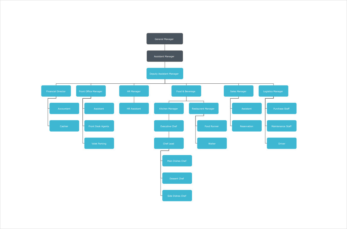 Hotel Service Org Chart Template