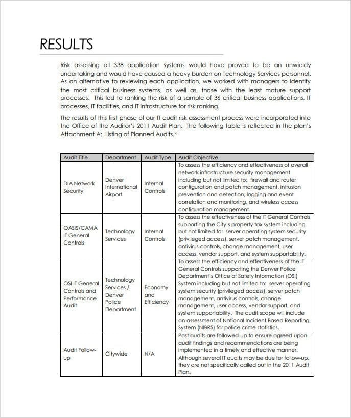 IT Audit Risk Assessment Template