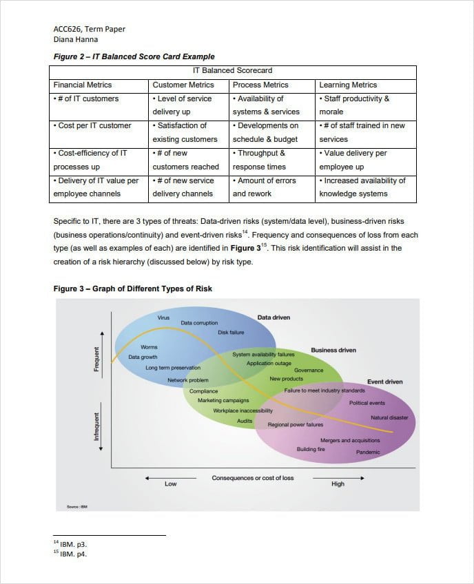 IT Risk Assessment Template ISACA