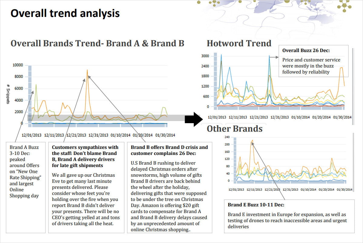 Market Analysis Template