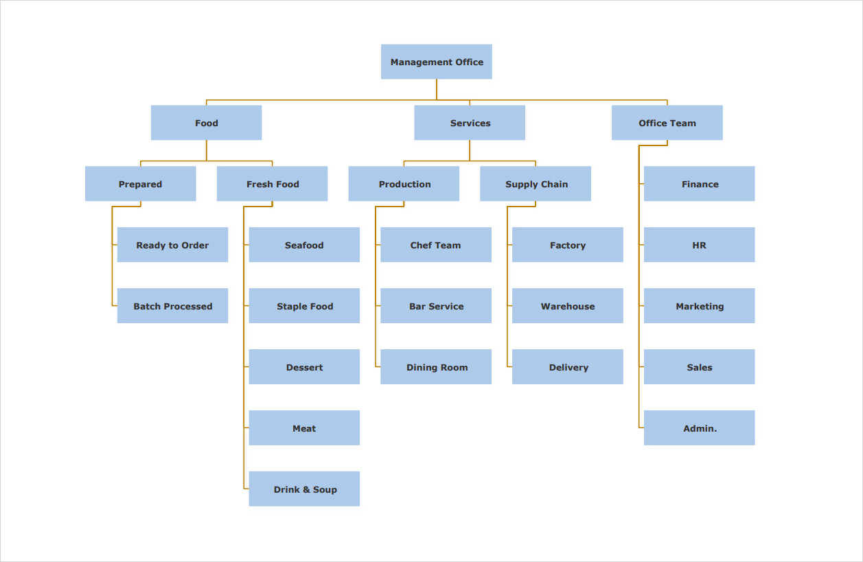 Michelin Restaurant Org Chart Template