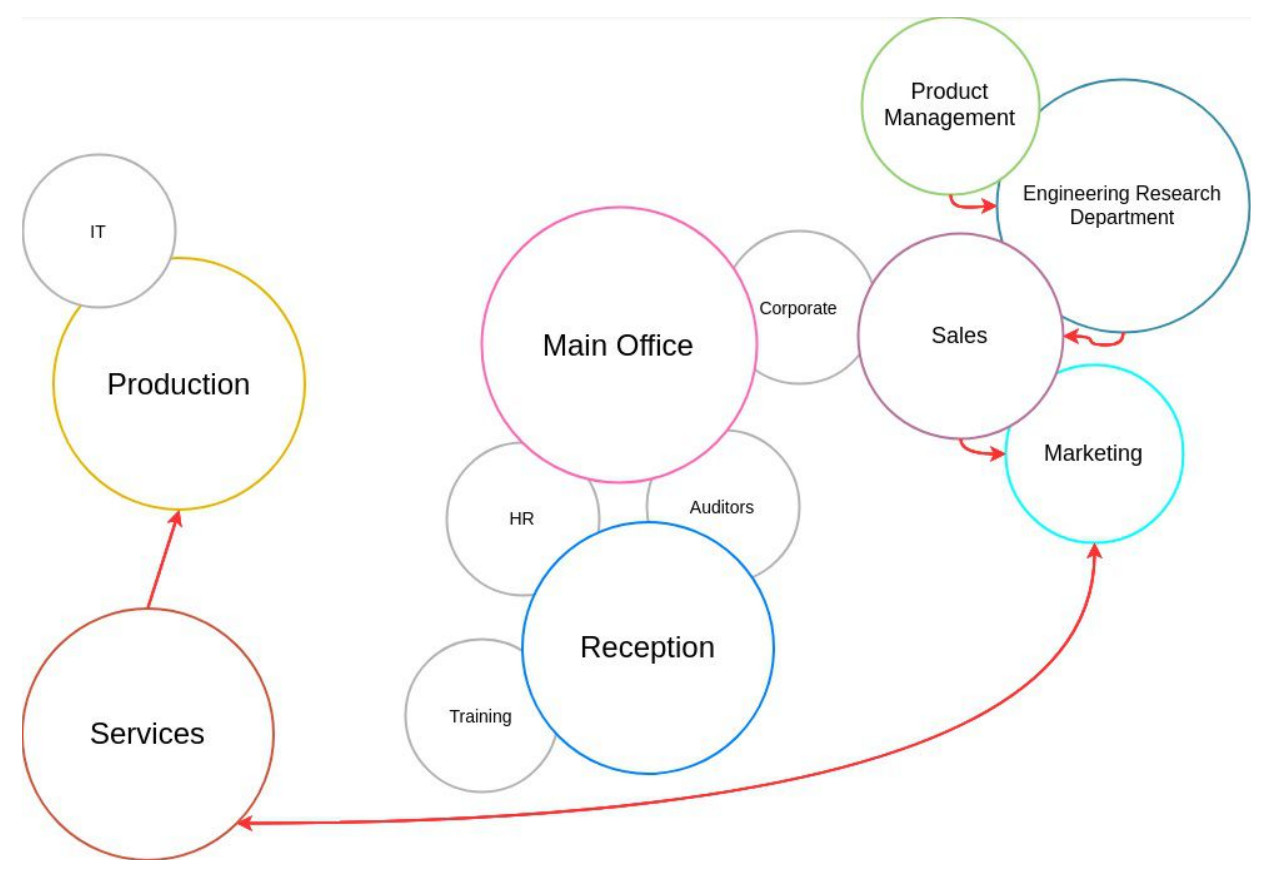 Office Bubble Diagram Template