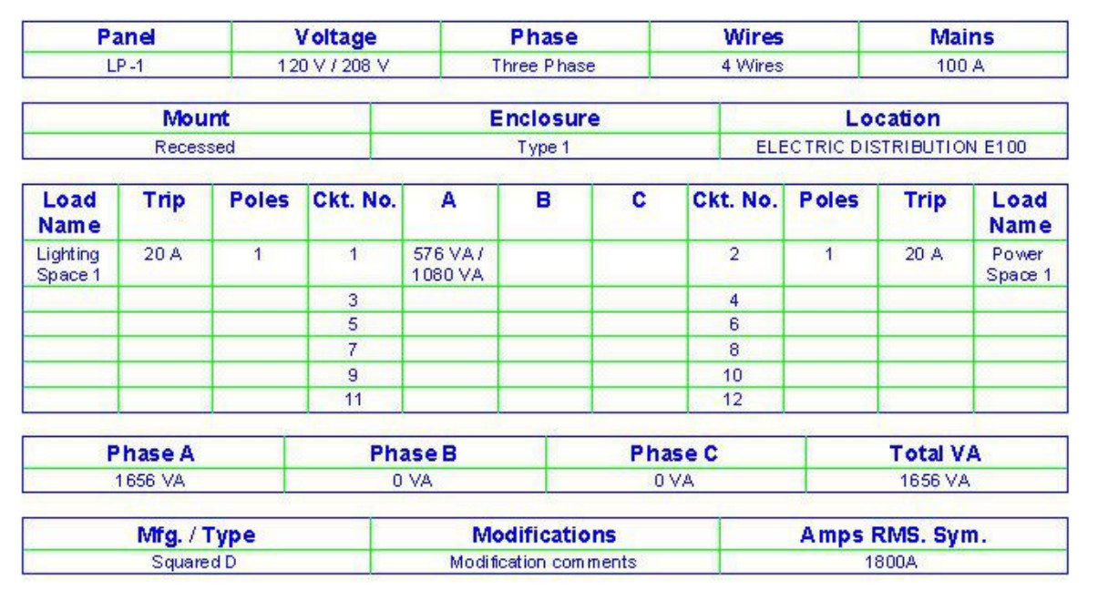 Panel Report Template