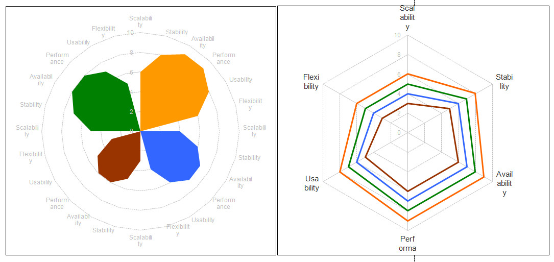 Petal Chart Template