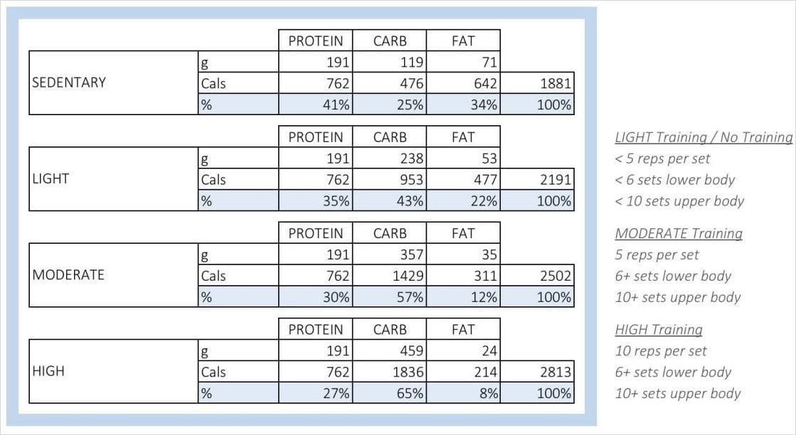 Printable Fast Metabolism Diet Meal Plan Template