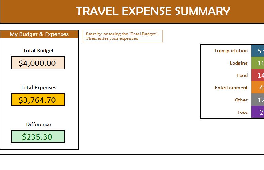 Printable Travel Expense Calculator Template Sample