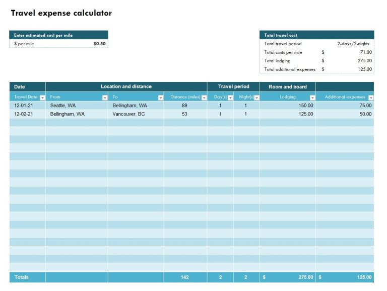 Printable Travel Expense Calculator Template