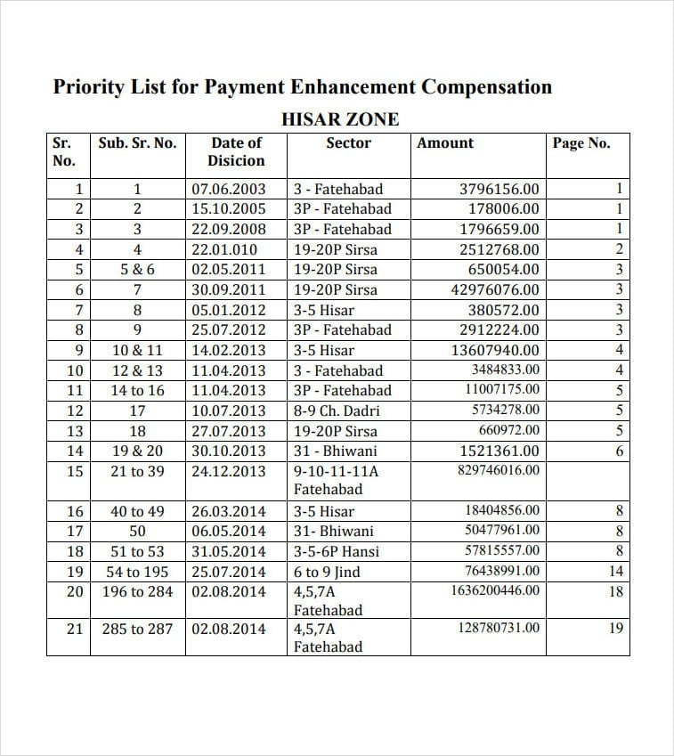 Priority List For Payment Template