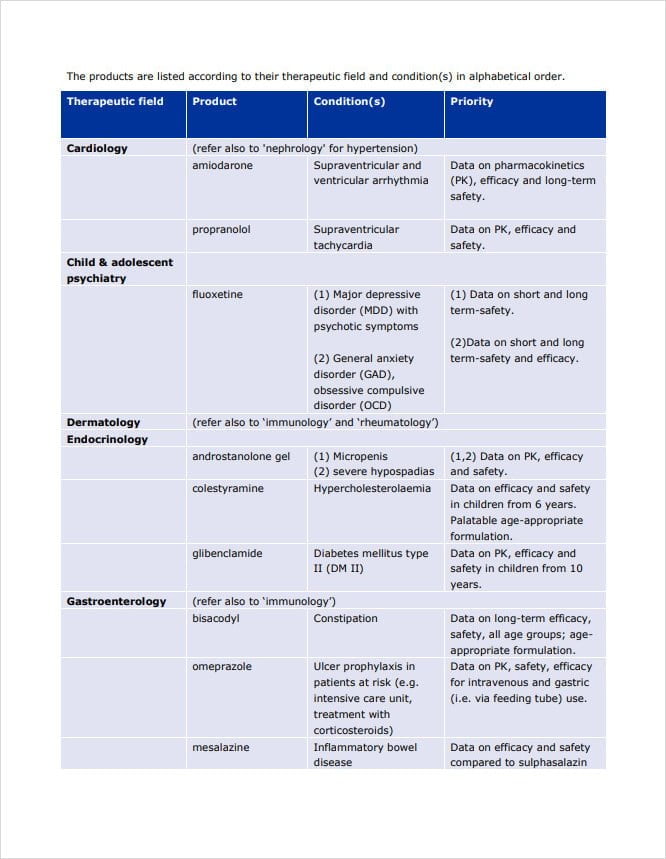 Priority List for Studies Template