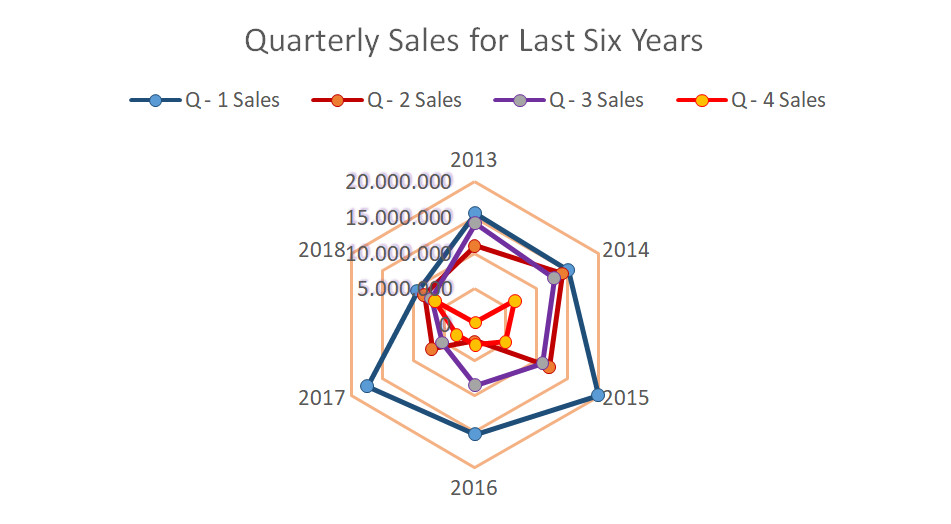 Radar Chart Template 02