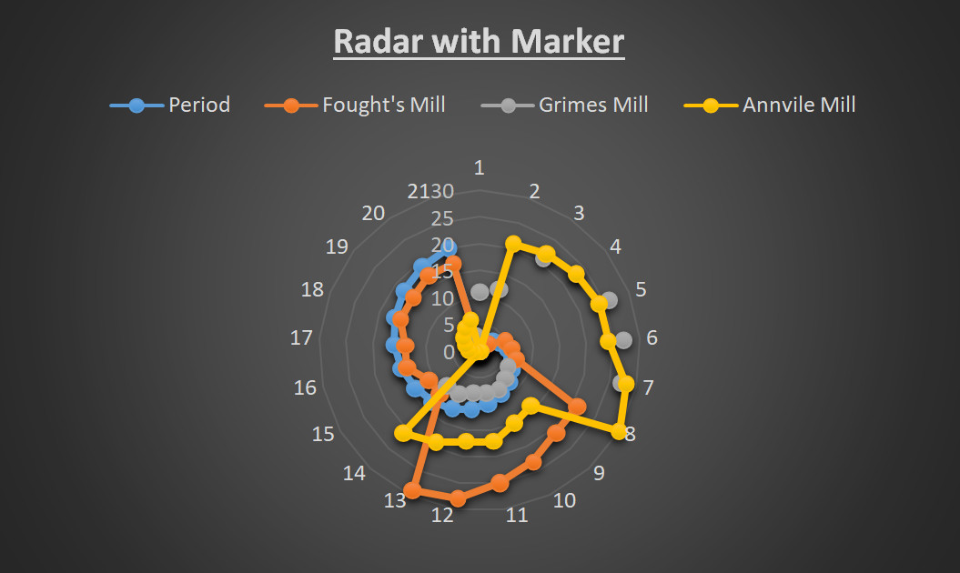 Radar Chart Template 03