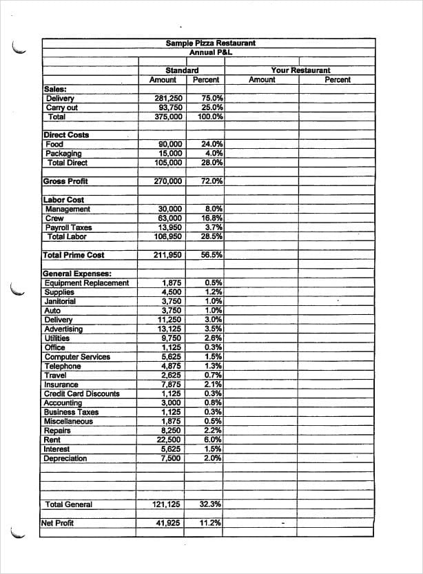 Restaurant Profit and Loss Statement Sheet