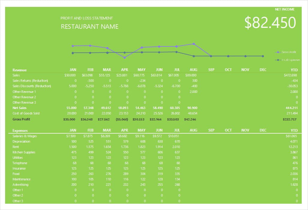 Restaurant Profit and Loss Statement Template Free