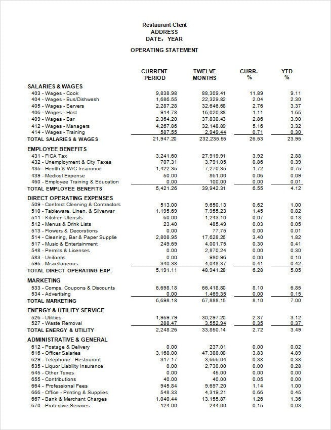 Restaurant Profit and Loss Statement Template Word