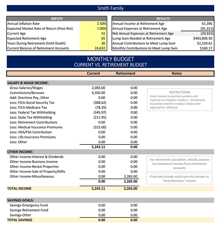 Retirement Budget Template Sample