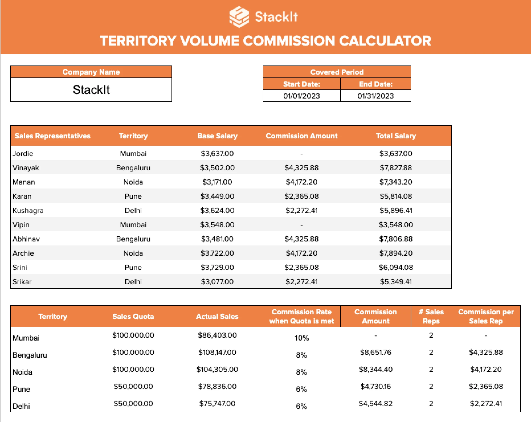 Sales Commission And Costing Calculator Template Example