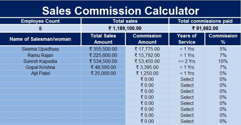 Sales Commission And Costing Calculator Template