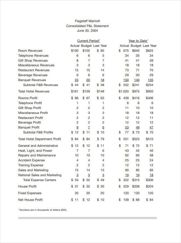 Sample Consolidated Profit and Lost Template For a Hotel