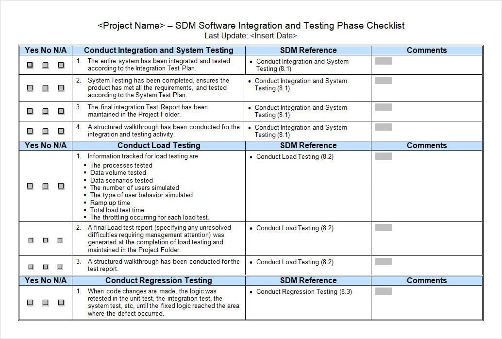 Software Intgration and Testing Phase Checklist