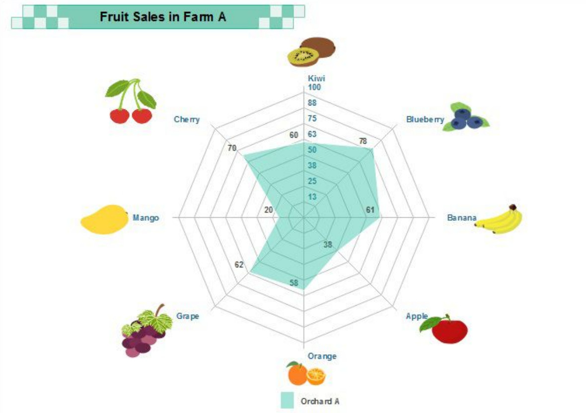 Spider Chart Fruit Sales Template