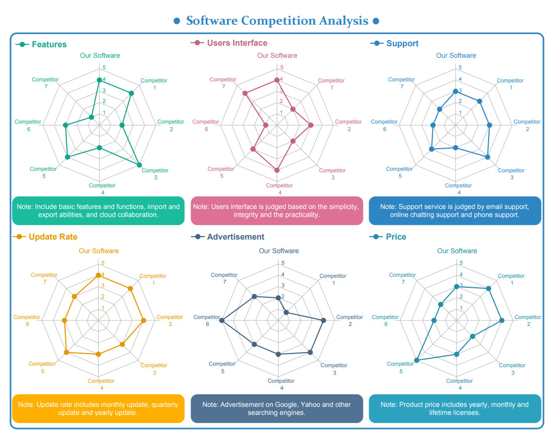 Spider Competition Analysis Template