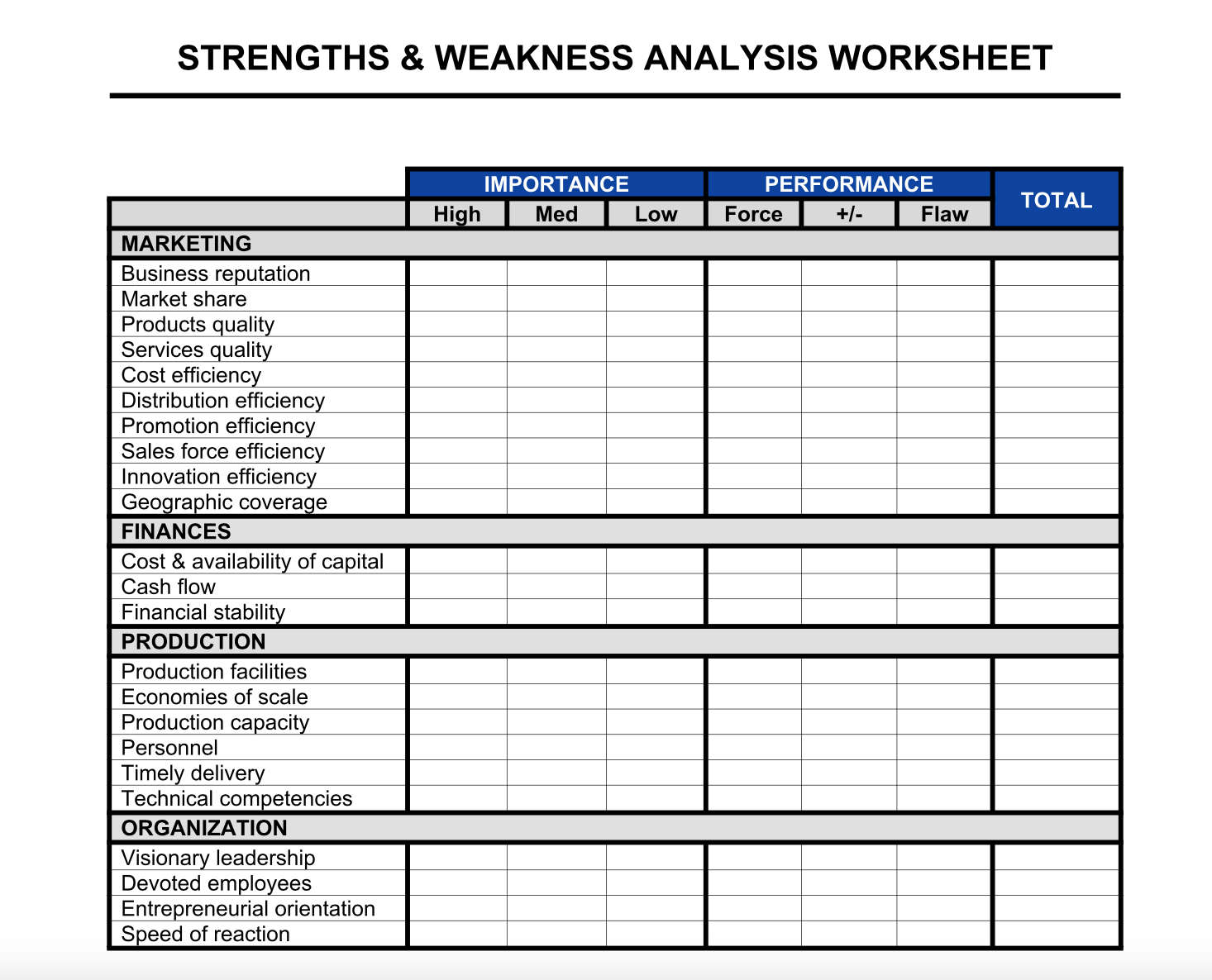 Strengths And Weaknesses Comparison Sheet Template