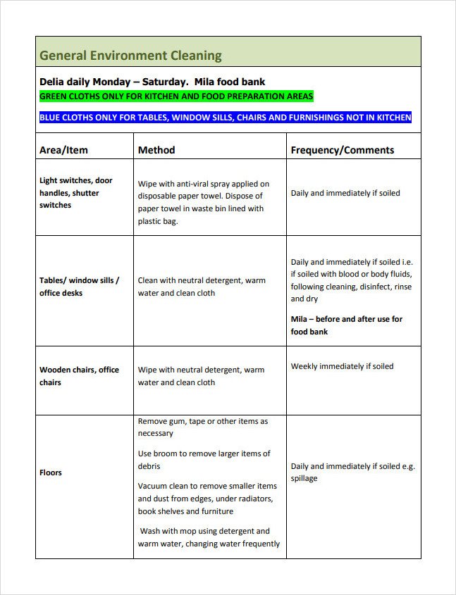 Toilet Cleaning Checklist Template