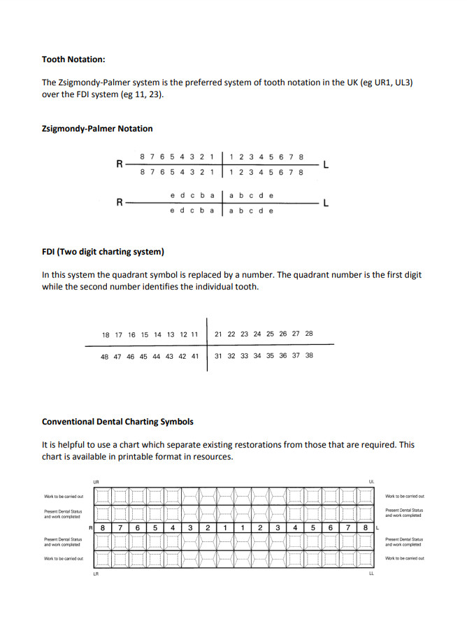 Tooth Notation Charting Symbols Guidance Template