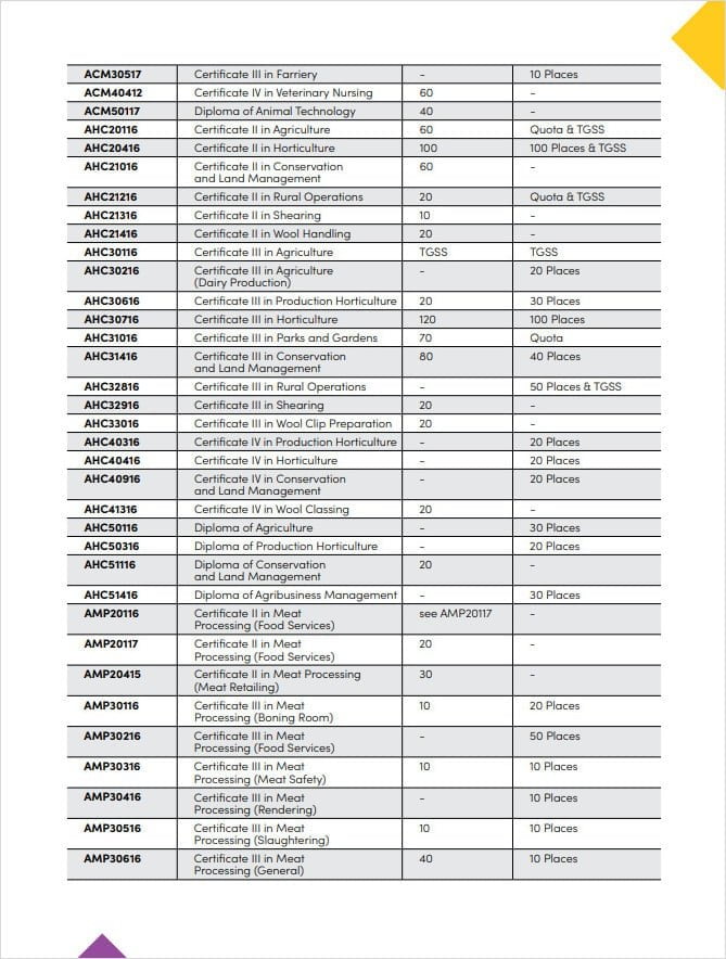 Training Priority List Template